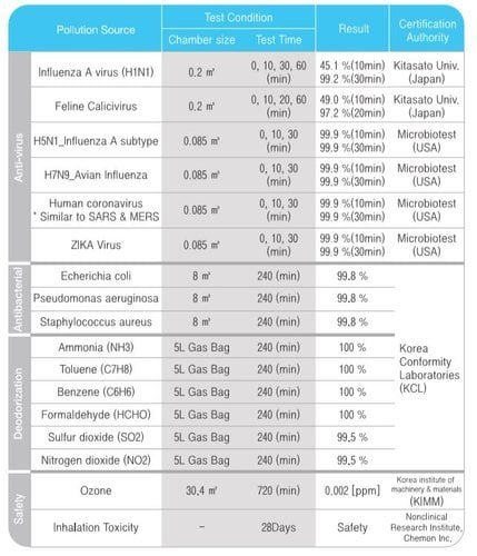 bakteri ve virus test sertifikaları