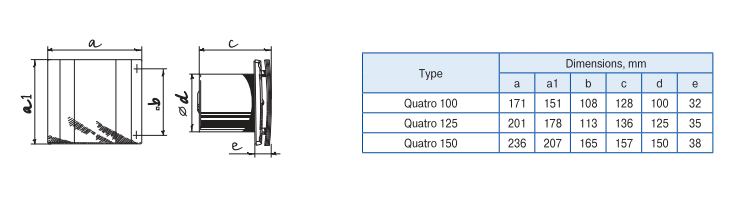 quatro fan ölçüleri