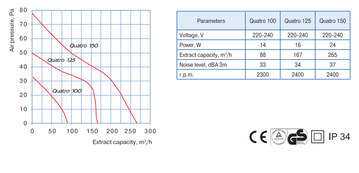 quatro 125 teknik özellikler