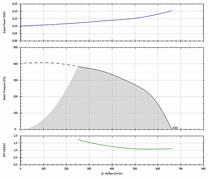 Cab-200 fan performansı