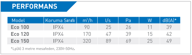 elicent eco line 