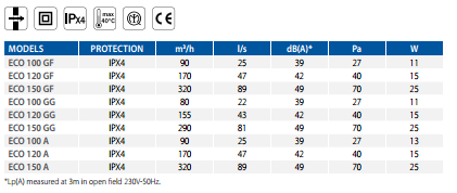 ECOLINE TEKNİK TABLO