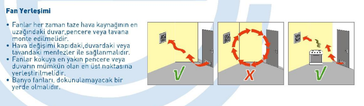 elicent vitro fan montaj