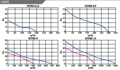 elicent vitro basın diyagramı