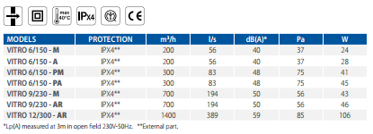 elicent vitro teknik özellikler