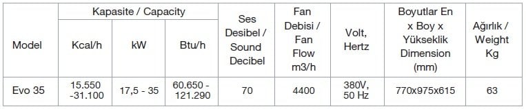 evo 35 teknik özellikler