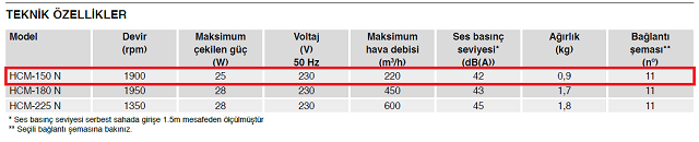 hcmn-150-teknik-ozellikler