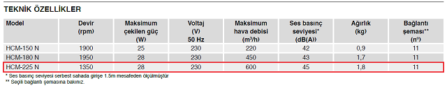 hcm-n-225-teknik-özellikler