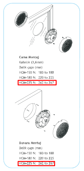 HCMN 225 MONTAJ ÖLÇÜSÜ