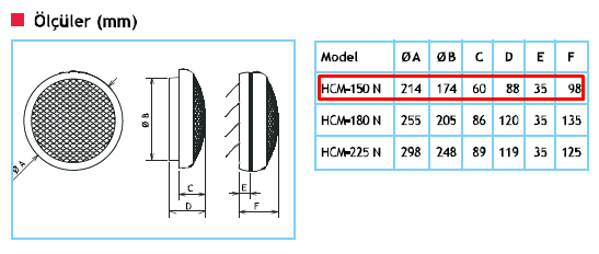 HCMN Ölçüler