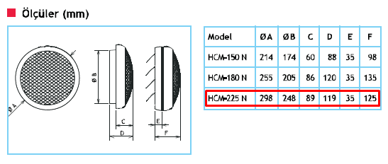 HCMN 225 ÖLÇÜLER