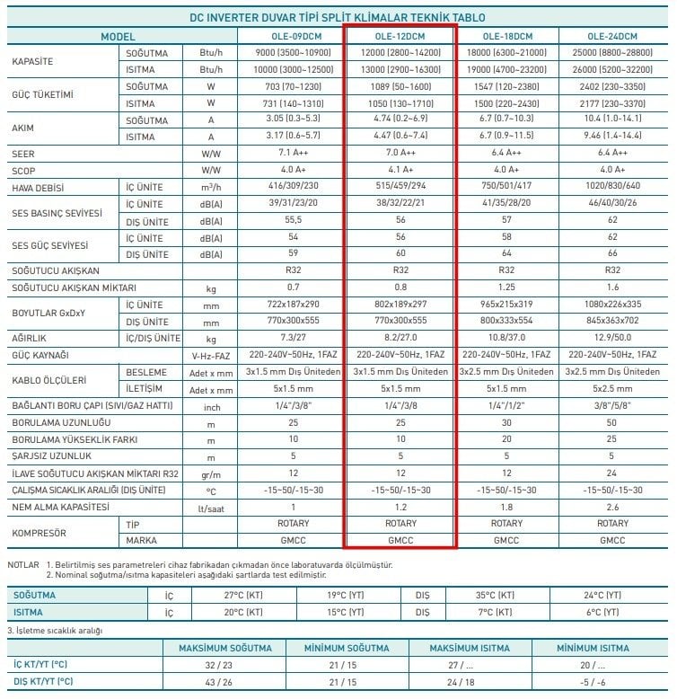 ole 12 duvar tipi klima teknik özellikler tablosu