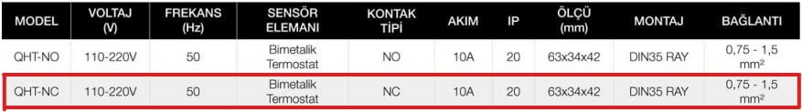 pano termostatı qht-nc teknik ölçüler