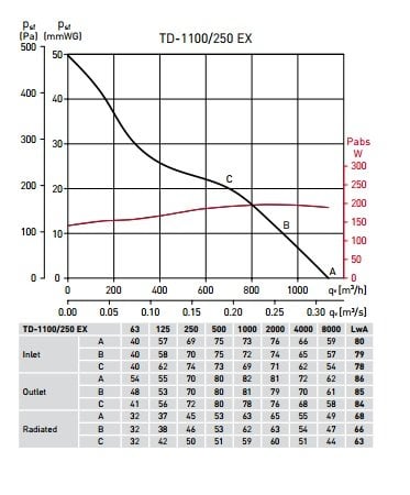 td atex 1100/250 fan eğrisi