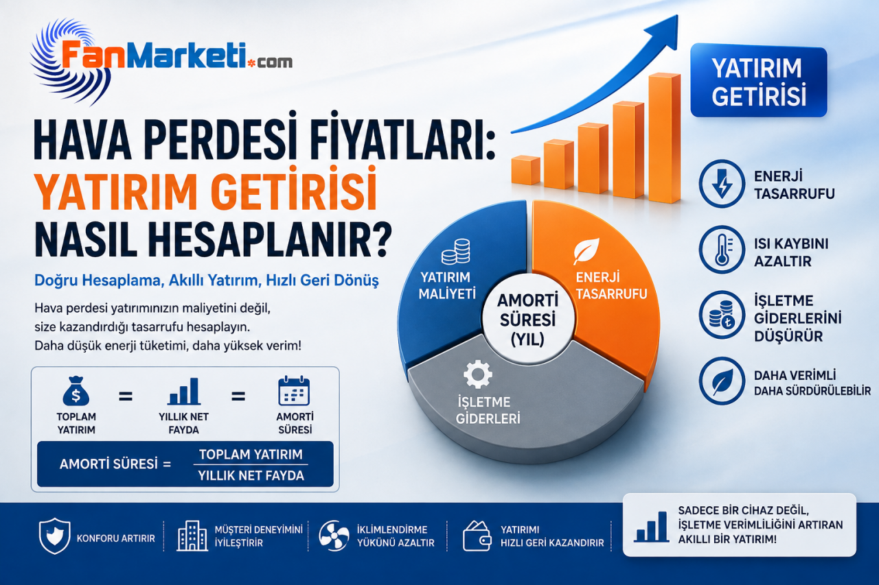 Hava Perdesi Fiyatları: Yatırım Getirisi ve Amorti Süresi Nasıl Hesaplanır?