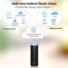 Moni Me Akıllı Hava Kalitesi Ölçüm Cihazı
