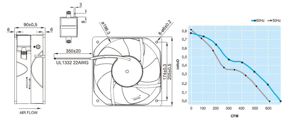 UF20JC23-BWH Pano Fanı | 230V AC | 205X205X90 mm. | 1020 m3