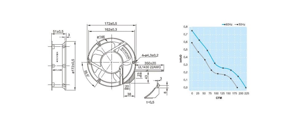UF17PC23-BWH Pano Fanı | 220 V. | 175x51 mm. | 348 m3 | Metal Kasa