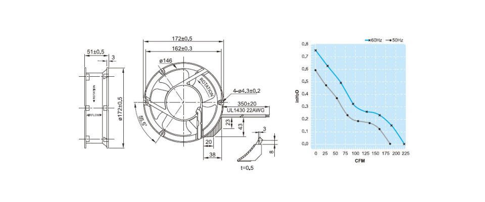 UF17PC23-BWH Pano Fanı | 220 V. | 175x51 mm. | 348 m3 | Metal Kasa