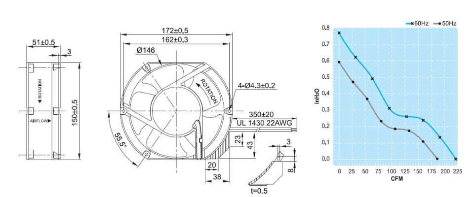 UF15PC23 BWH Pano Fanı