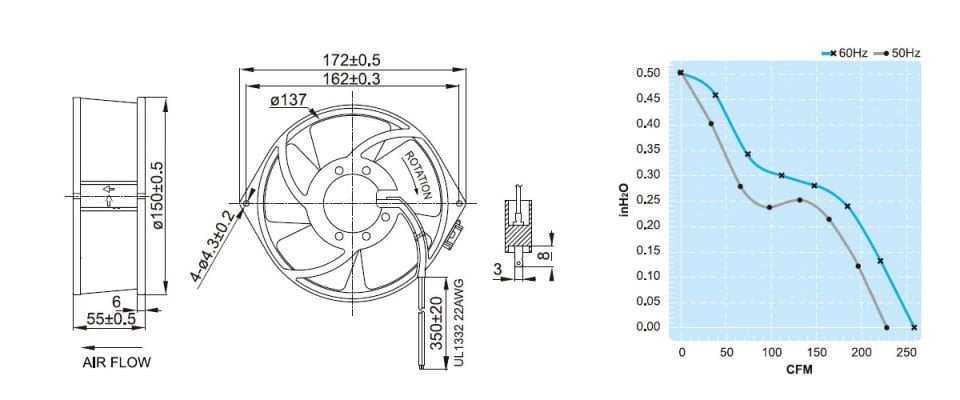 UF15KMR23-BWH Pano Fanı | 220 V. | 172x150x55 mm. | 384 m3