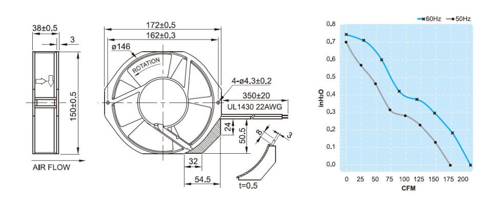 UF15AC23-BTH Pano Fanı | 220 V. | 172x150x38 mm. | 300 m3