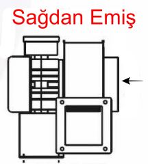 Dündar Radyal Tip Fan, Trifaze 400 V. CT Serisi Radyal Tip Salyangoz Fanlar CT-18.4 1100 m3/h - Sağdan Emiş
