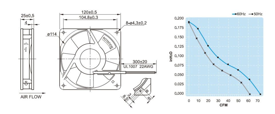 UF12B23-BTH Kare Pano Fanı | 120x120x25 mm | 230 V. | 108 m3