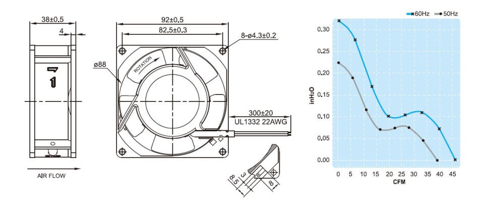 UF92A23-BTH Kare Pano Fanı | 92x92x38 mm. | 230 V. | 65 m3