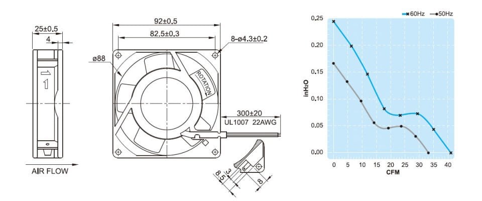UF92B23-BTH Kare Pano Fanı | 92x92x25 mm. | 230 V. | 56 m3/h