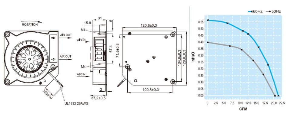 UF90DPB23 Pano Fanı | Radyal Tip | 230 V. | 34 m3/s
