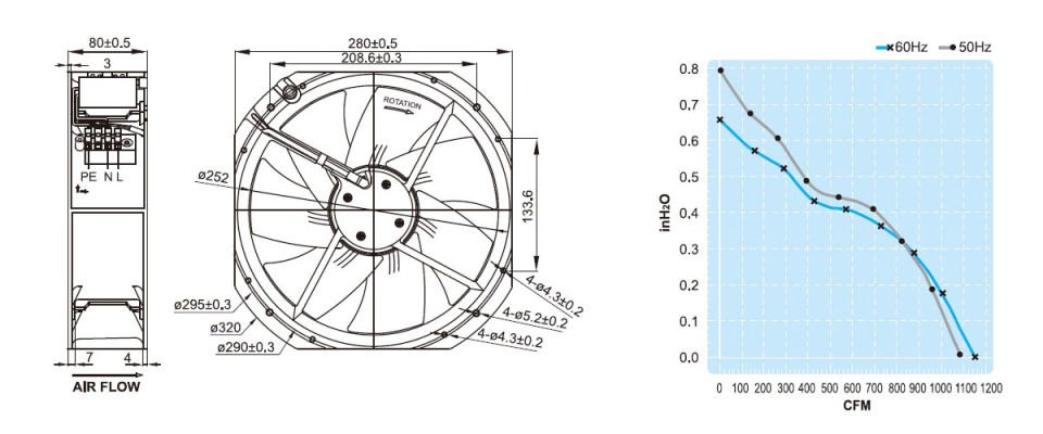 Fulltech UF250BMB23H1C2A Pano Fanı | 230 V. | 1853 M3 | 28x28x8 Cm.
