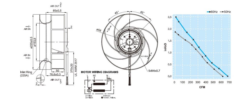 Fulltech UF225(85)APA23H1C2A BWH Pano Fanı | 225x85 mm. | 1050 M3