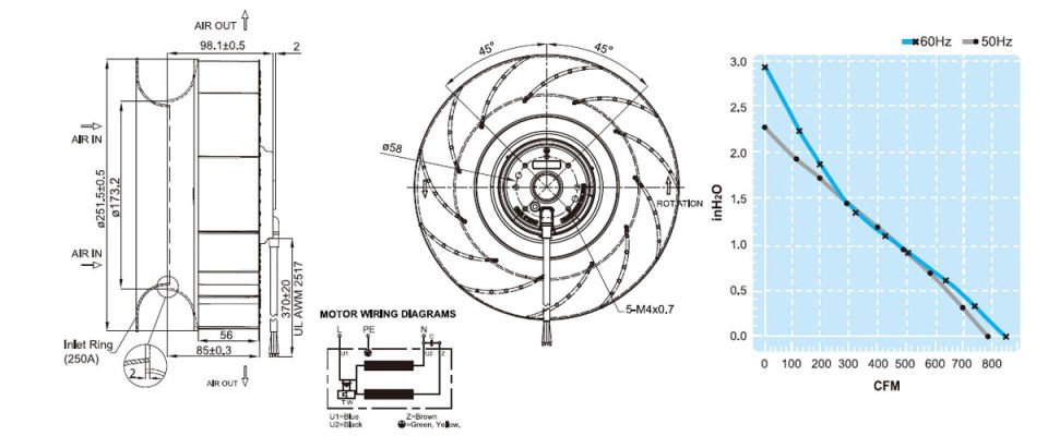 Fulltech UF250APA23H1C2A-BWH Pano Fanı Motoru | 1309 m3 | 251.5x98 mm