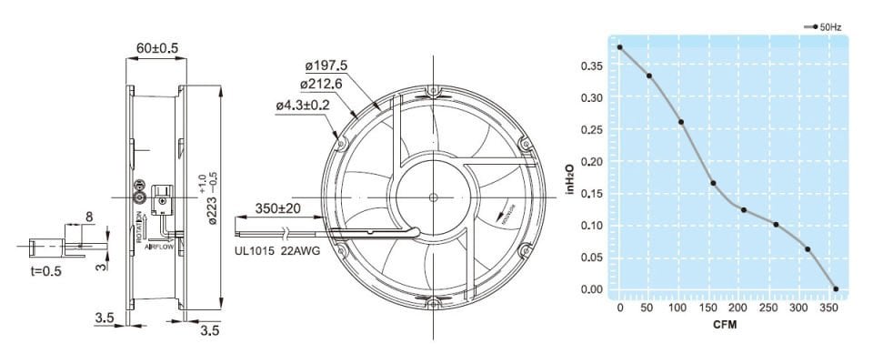 Fulltech UF22F23 BTH Pano Fanı | 230 VAC | 680 M3 | 223 x 60 mm.