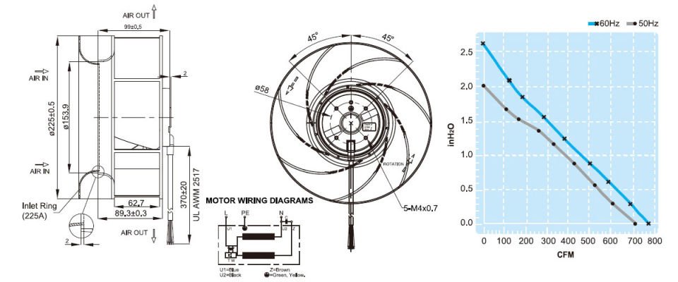 Fulltech UF225(99)APA23H1C2A Pano Fanı | 230VAC | 225x99 mm. | 1190 M3